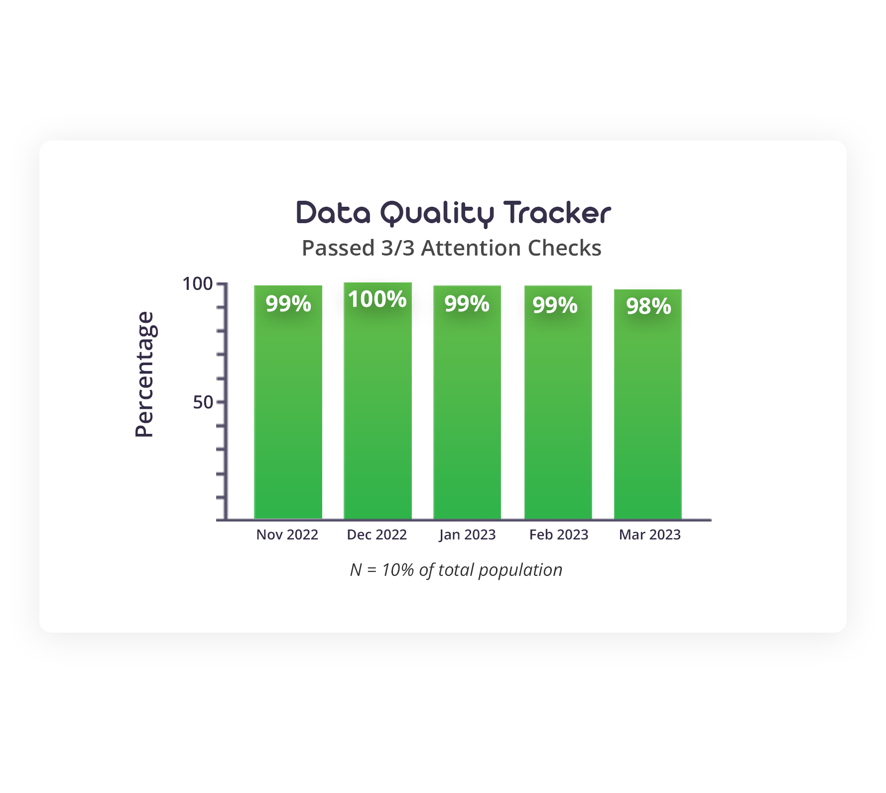 Data Tracker